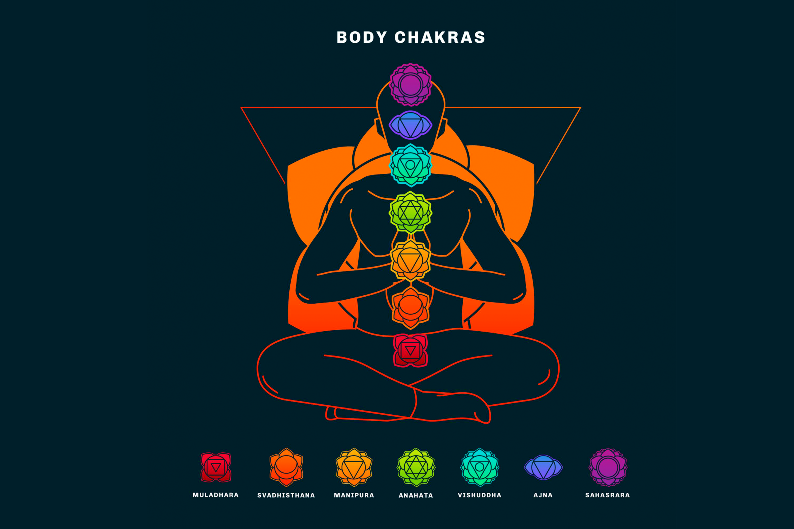 Chakra